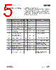 AS5047P Datasheet HTML 5Page - AMSCO 