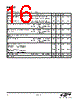 EM342-RTR Datasheet HTML 16Page - Silicon Laboratories 