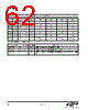 EM342-RTR Datasheet HTML 62Page - Silicon Laboratories 