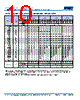 C2225H393DGGACTU Datasheet HTML 10Page - Kemet Corporation 