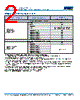 C0805H393DGGAETU Datasheet HTML 2Page - Kemet Corporation 