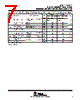 TLV2211CDBV Datasheet HTML 7Page - Texas Instruments 