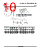 SN74HC393D Datasheet HTML 10Page - Texas Instruments 
