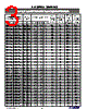 5.0SMDJ40C Datasheet HTML 3Page - PACELEADER INDUSTRIAL 