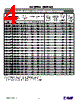 5.0SMDJ40C Datasheet HTML 4Page - PACELEADER INDUSTRIAL 