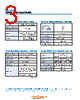 RG3-207S-R15 Datasheet HTML 3Page - Copal Electronics 