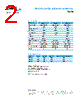 PA24-13 Datasheet HTML 2Page - Laird Tech Smart Technology 
