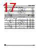 M24C64-RBN3TP Datasheet HTML 17Page - STMicroelectronics 