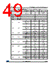 SPC56EL54X Datasheet HTML 49Page - STMICROELECTRONICS 