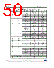 SPC56EL54X Datasheet HTML 50Page - STMICROELECTRONICS 