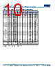 C0805X393DZGACAUTO Datasheet HTML 10Page - Kemet Corporation 