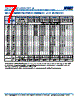 C0805X393DGGACAUTO Datasheet HTML 7Page - Kemet Corporation 