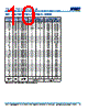 C1206X393DZGACAUTO Datasheet HTML 10Page - Kemet Corporation 