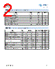 2SD1609 Datasheet HTML 2Page - Foshan Blue Rocket Electronics Co.,Ltd. 