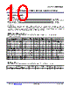 EC24C128A Datasheet HTML 10Page - E-CMOS Corporation 